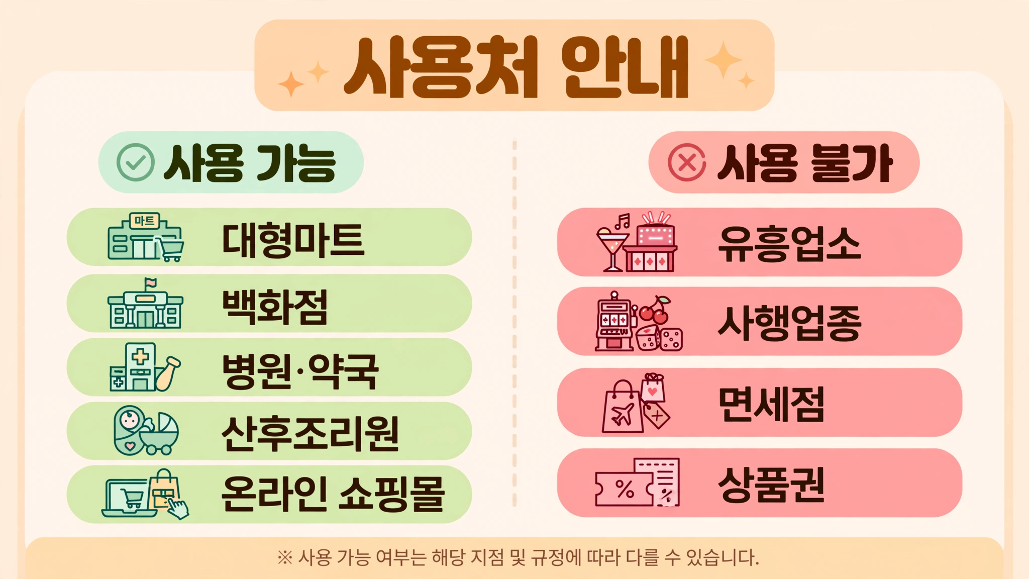 첫만남이용권 사용처 안내 인포그래픽