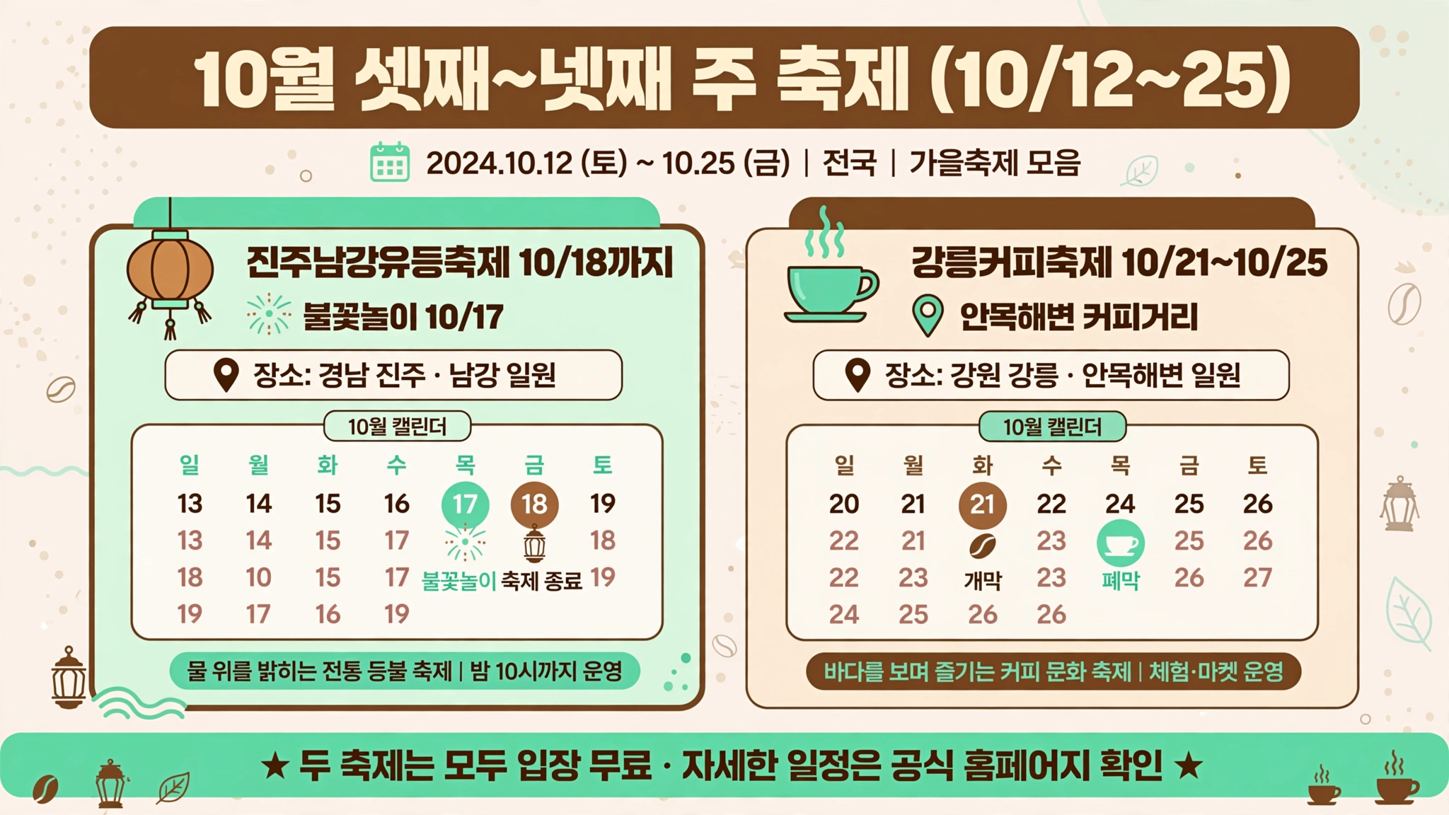 10월 셋째~넷째 주 축제 인포그래픽 — 진주남강유등축제 10/18까지, 불꽃놀이 10/17, 강릉커피축제 10/21~10/25 안목해변 커피거리