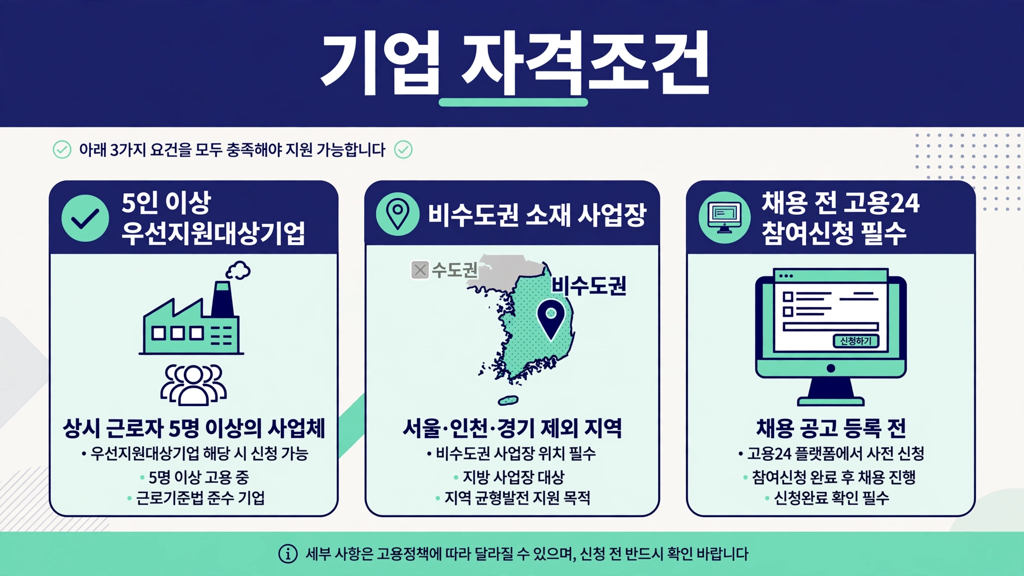 기업 자격조건 인포그래픽