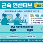 청년 근속 인센티브 최대 720만원 인포그래픽