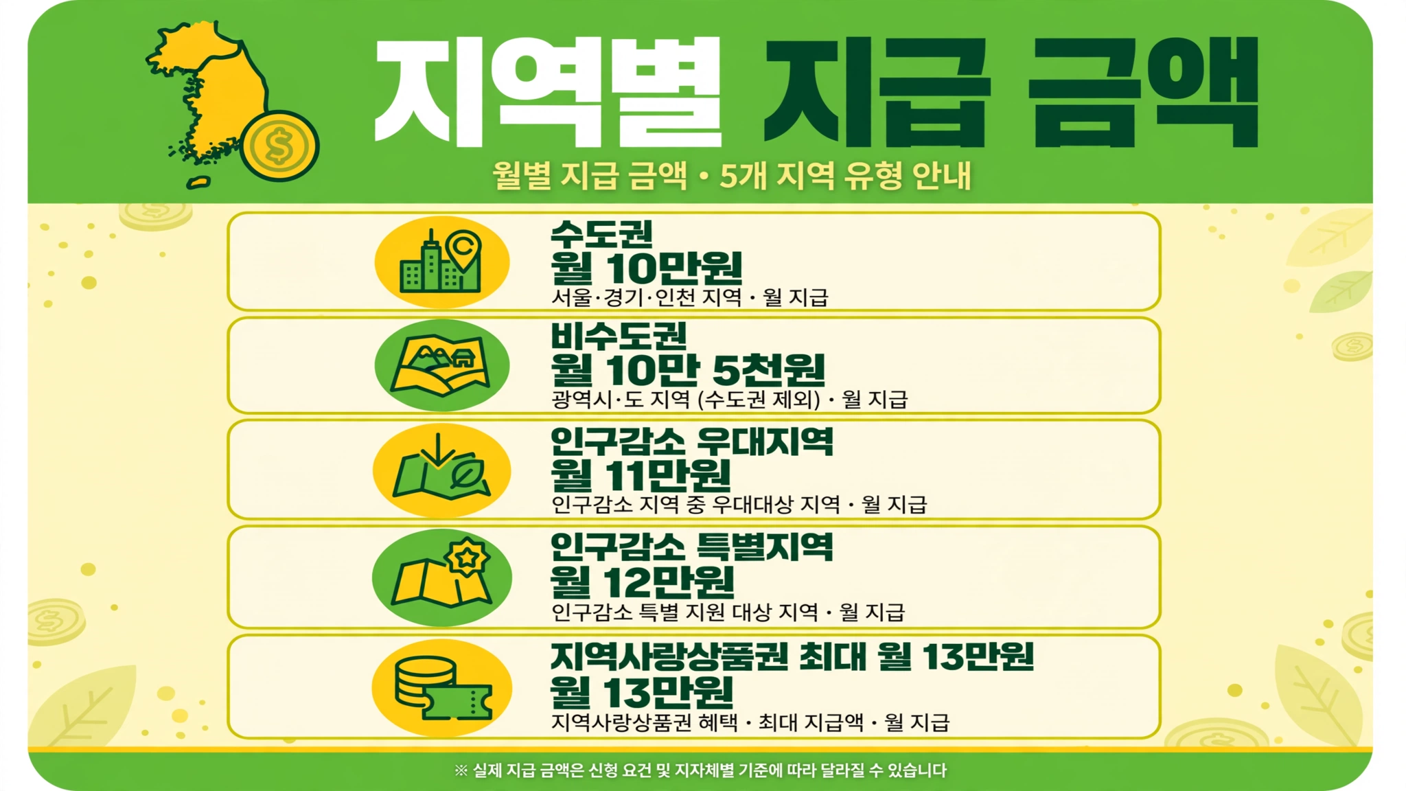 아동수당 지역별 지급 금액 인포그래픽