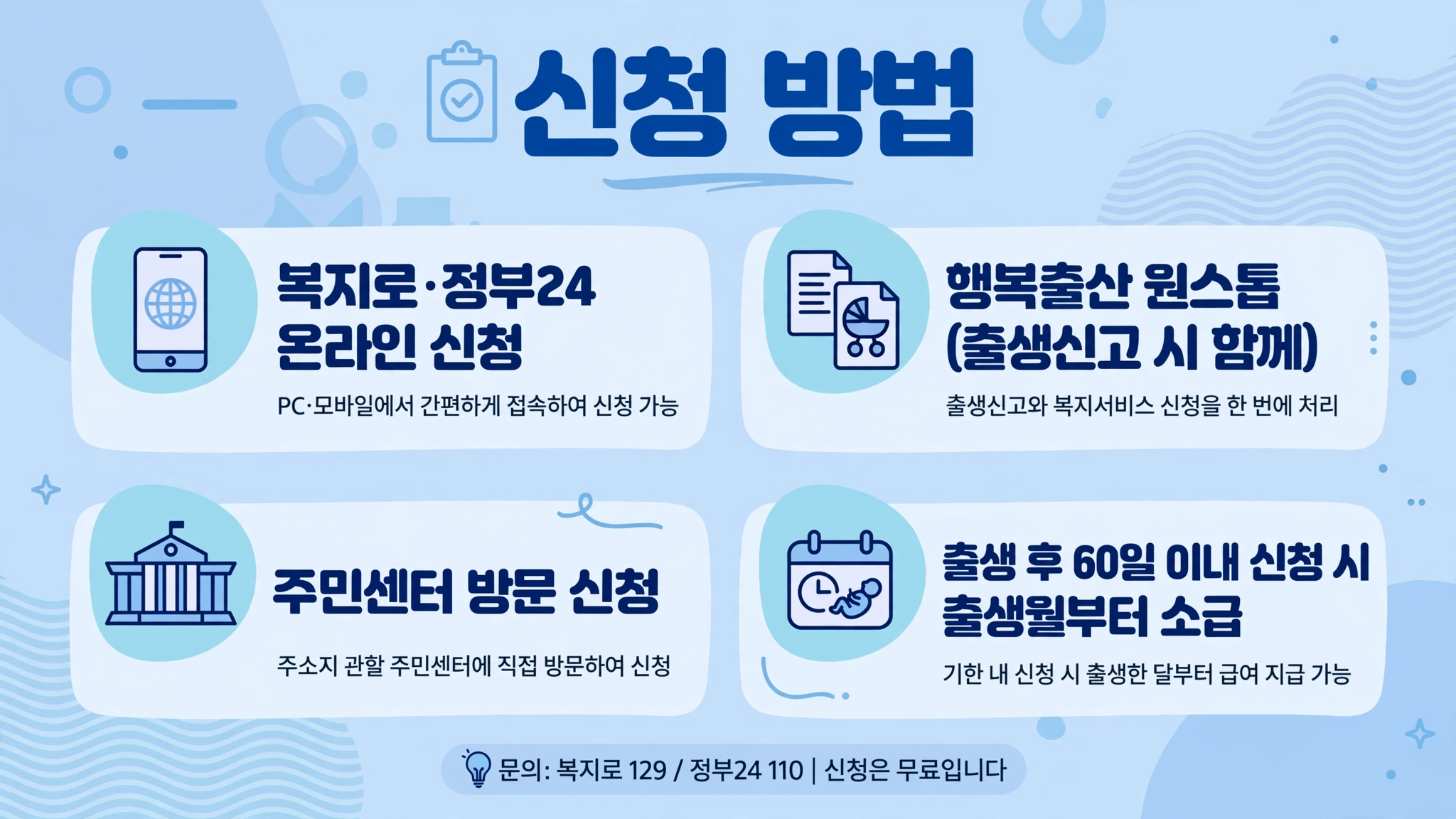 아동수당 신청 방법 인포그래픽