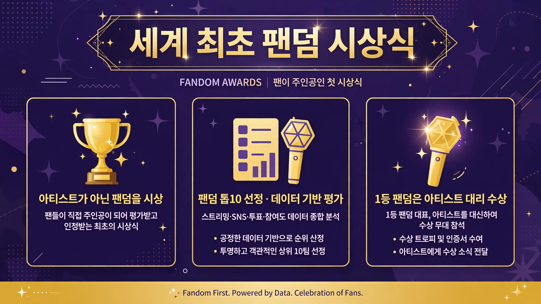 패노메논 팬덤 시상식 인포그래픽
