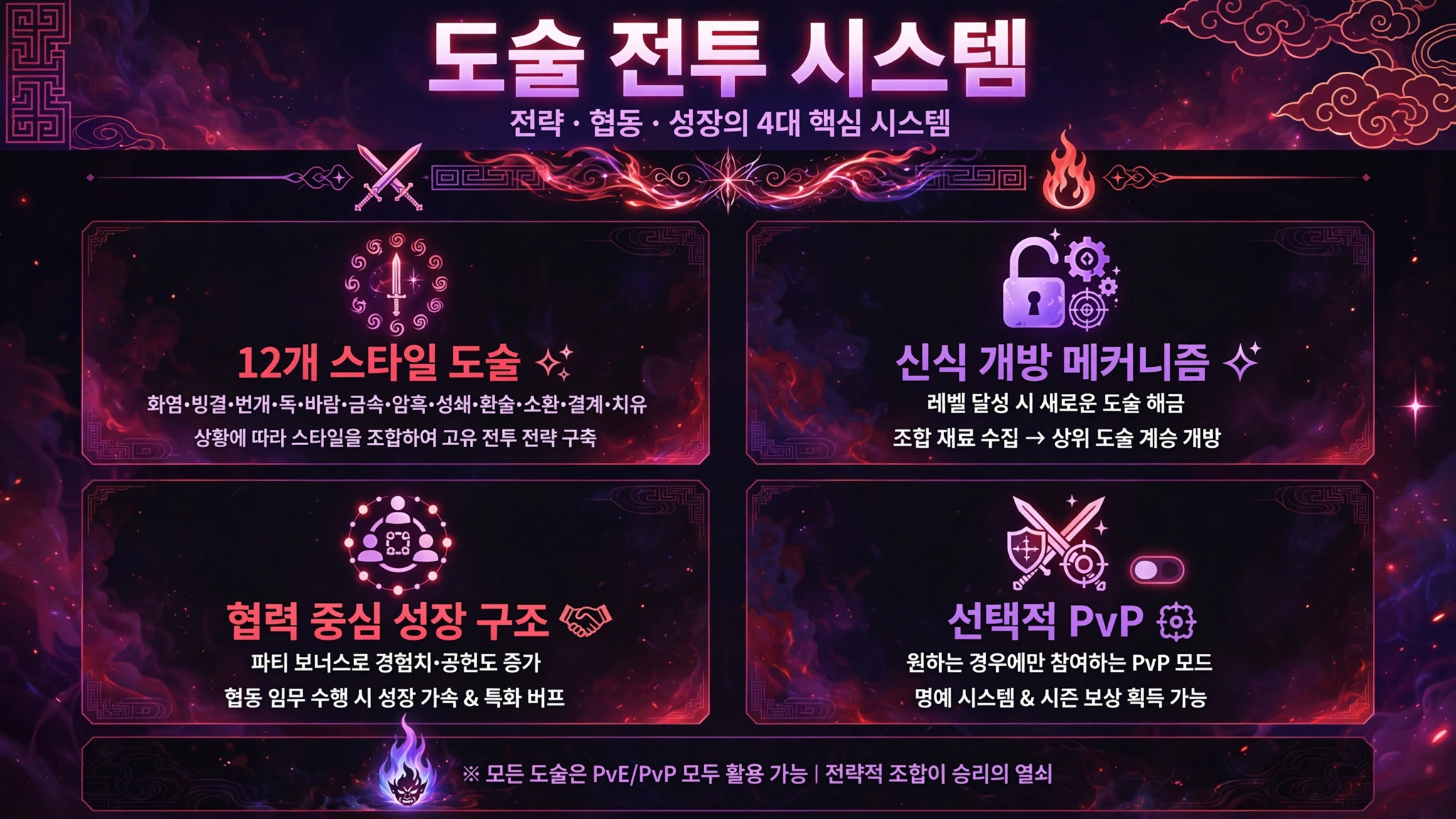 도깨비의세계 도술 전투 시스템 인포그래픽