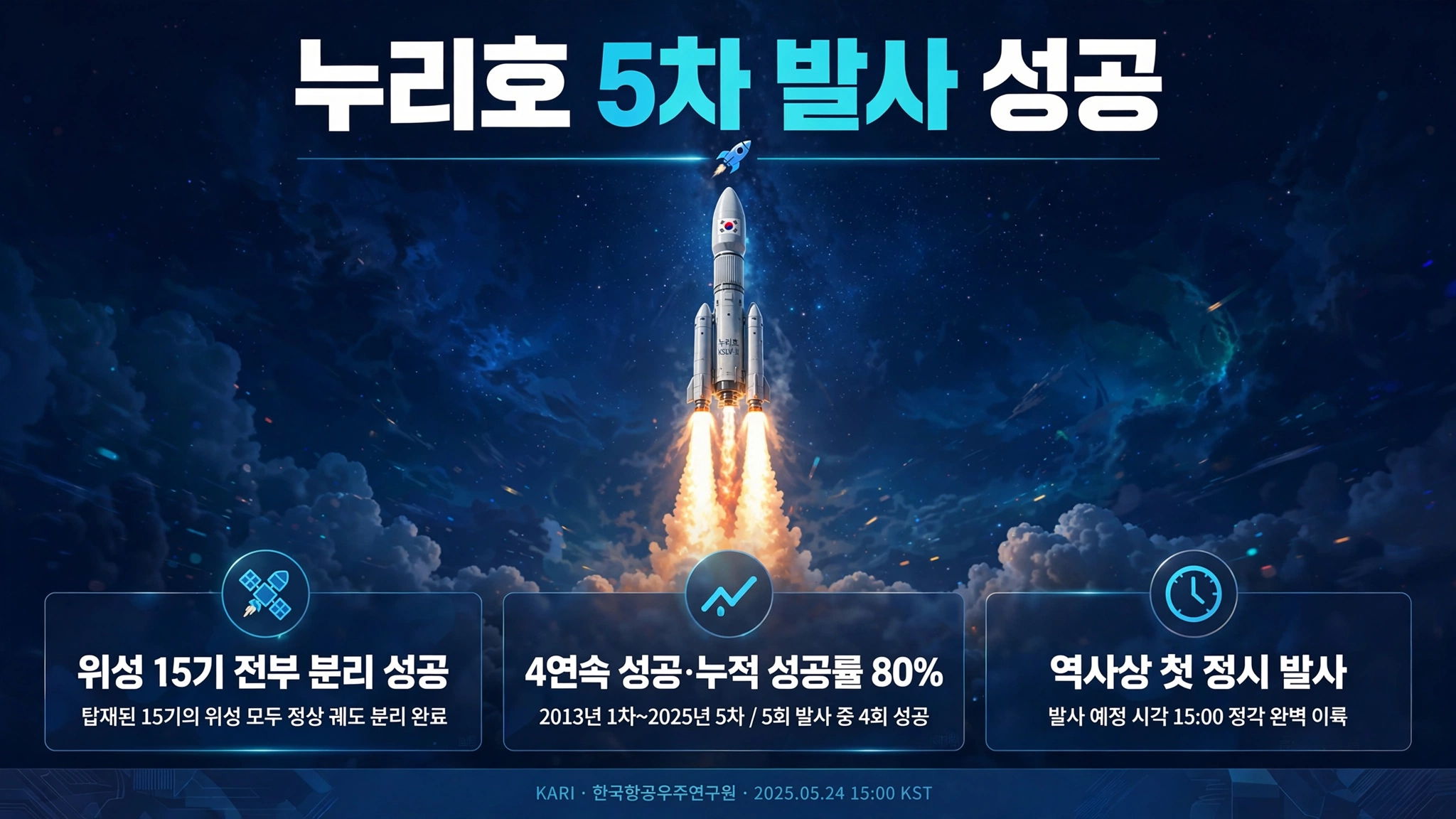 누리호 5차 발사 성공 핵심 기록을 정리한 인포그래픽