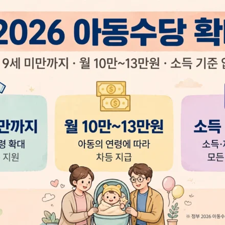 2026 아동수당 확대 안내 인포그래픽