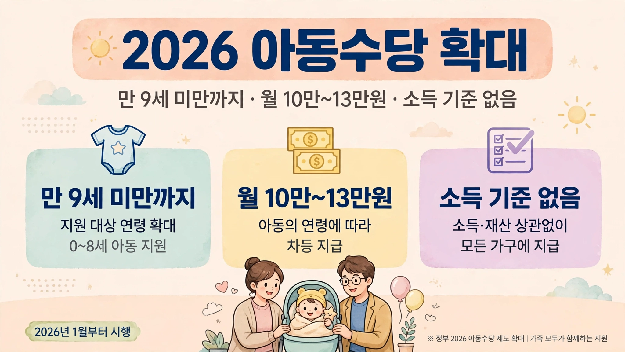 2026 아동수당 확대 안내 인포그래픽