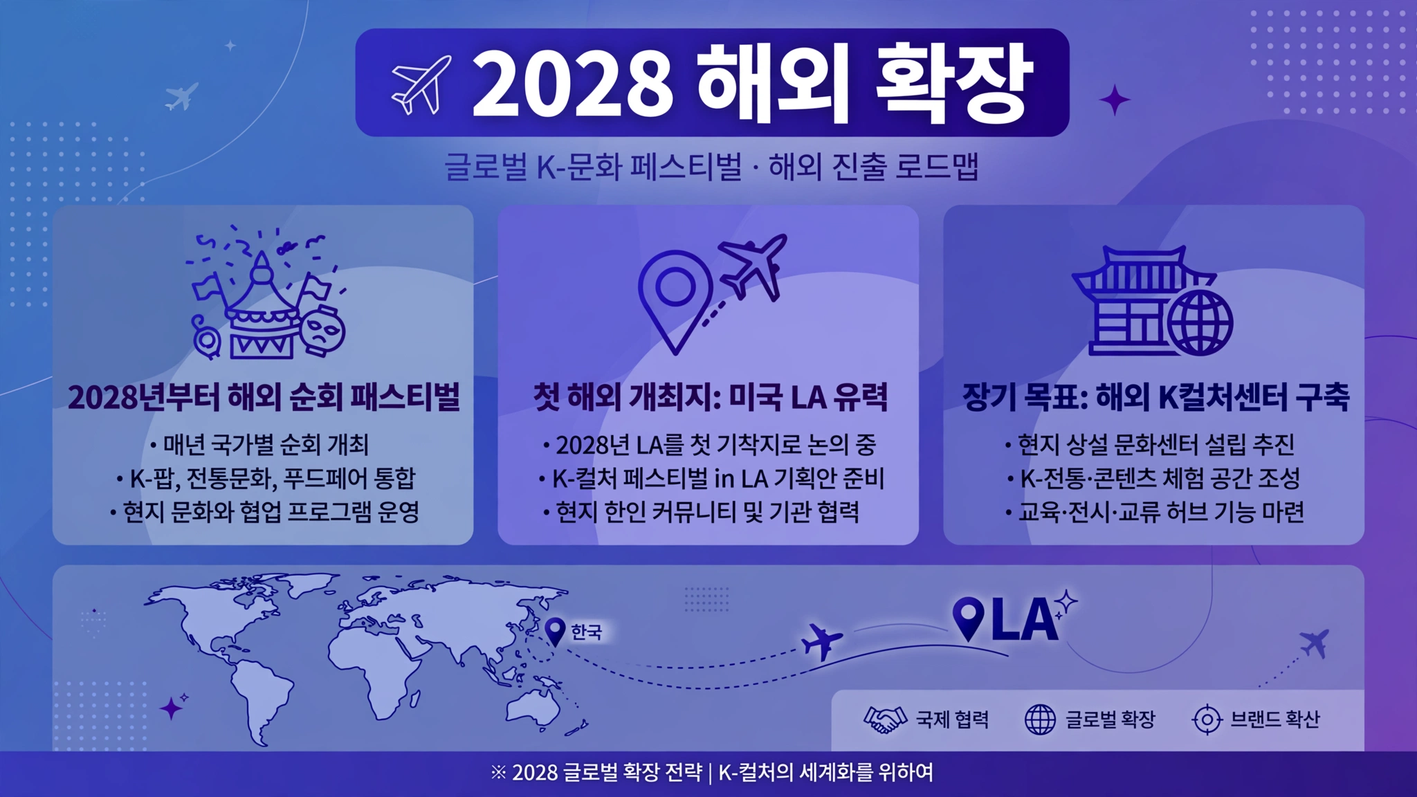 패노메논 해외 확장 계획 인포그래픽