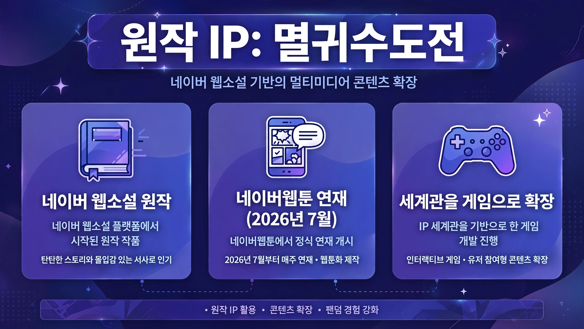 도깨비의세계 원작 IP 멸귀수도전 인포그래픽