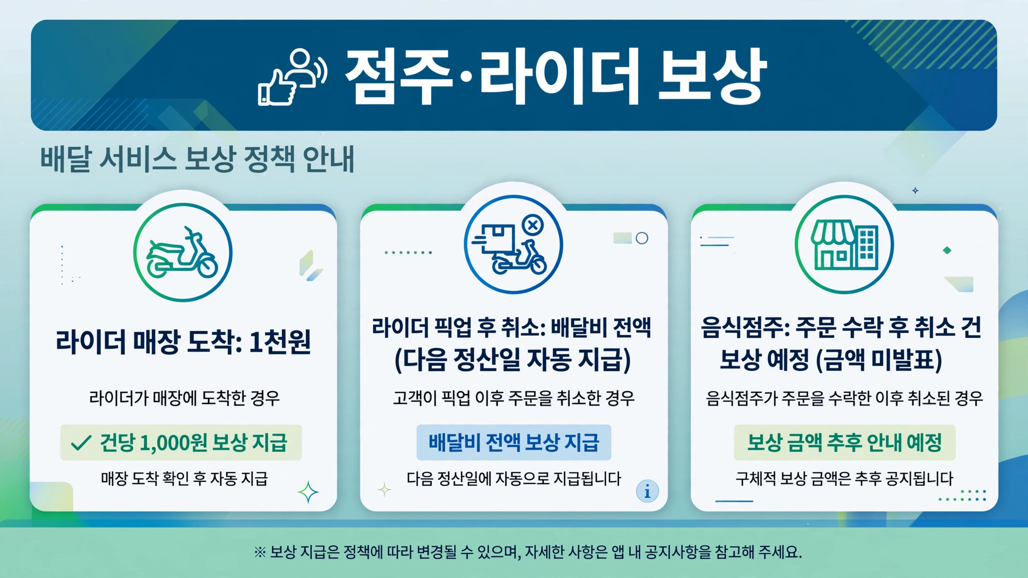 음식점주·라이더 보상 인포그래픽