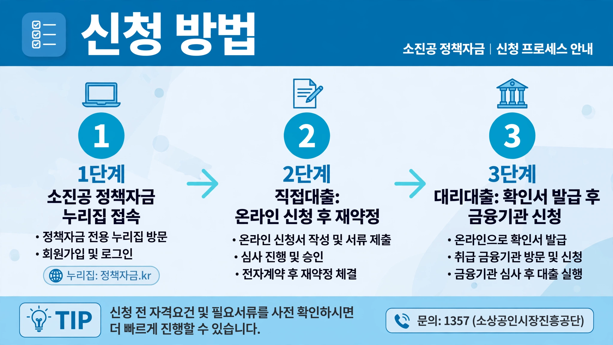 홈플러스 피해 만기연장 신청 방법을 정리한 인포그래픽