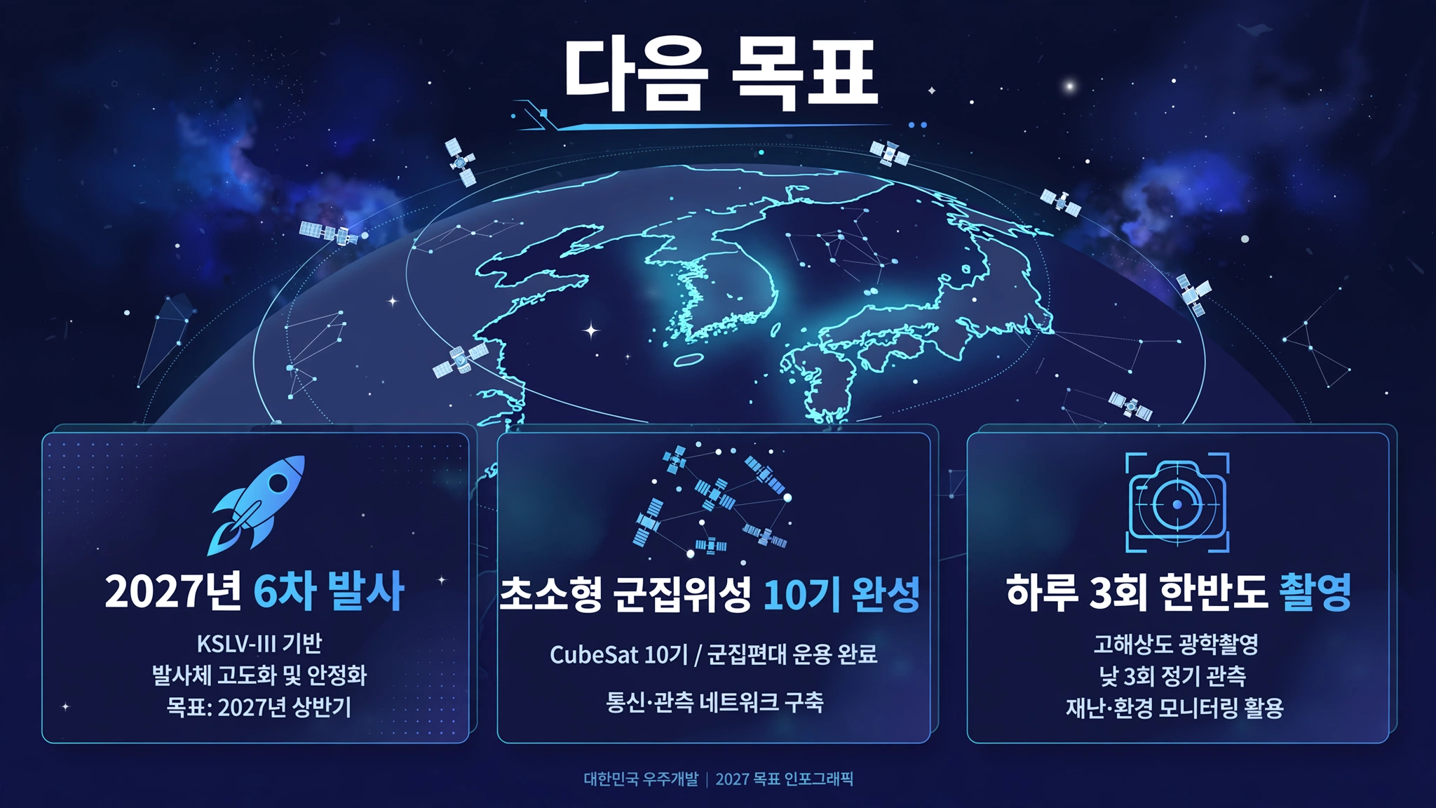 누리호 향후 계획을 정리한 인포그래픽