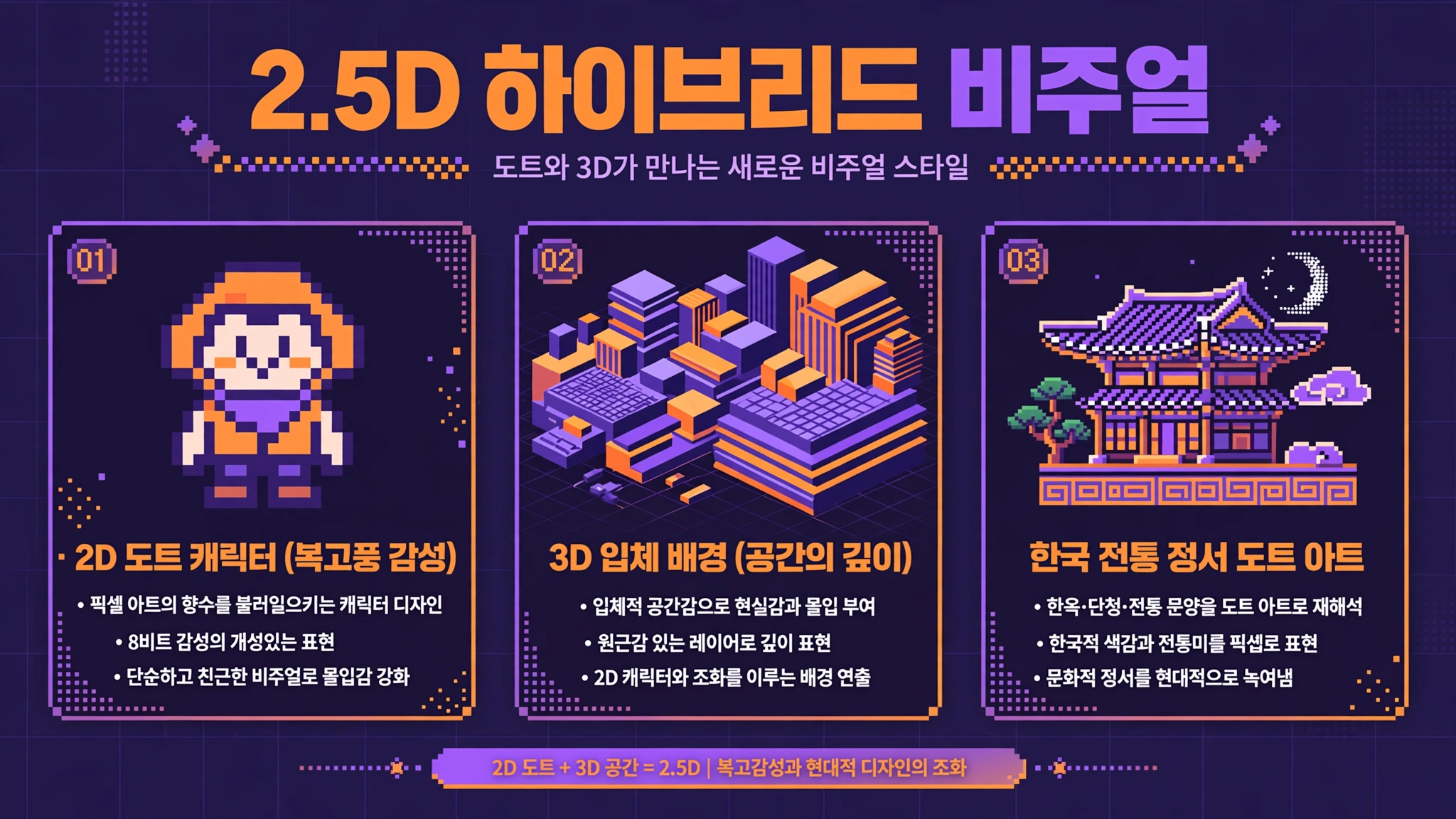 도깨비의세계 2.5D 비주얼 인포그래픽