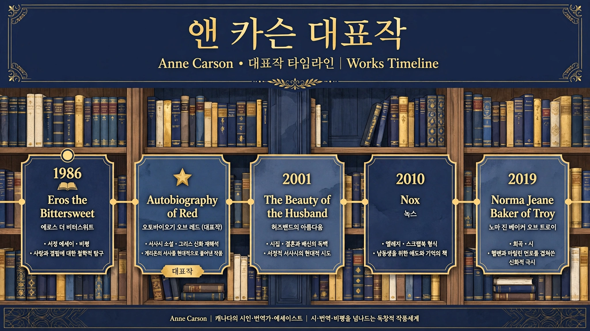앤 카슨 대표작 타임라인 인포그래픽